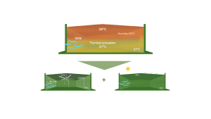 ahorro energético Magnovent