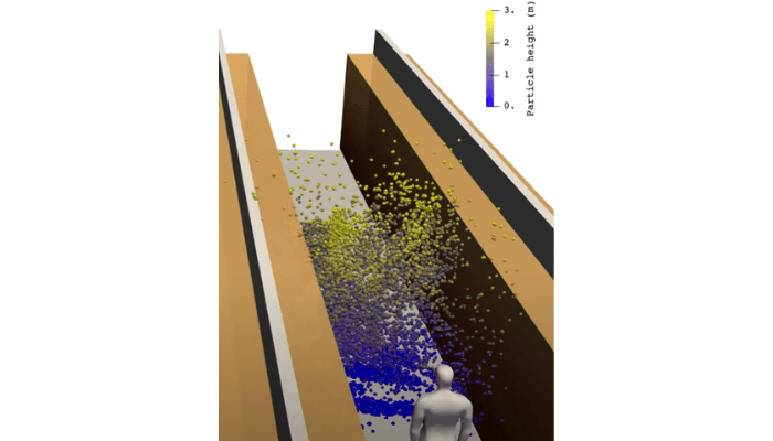 ventilation in enclosed spaces height