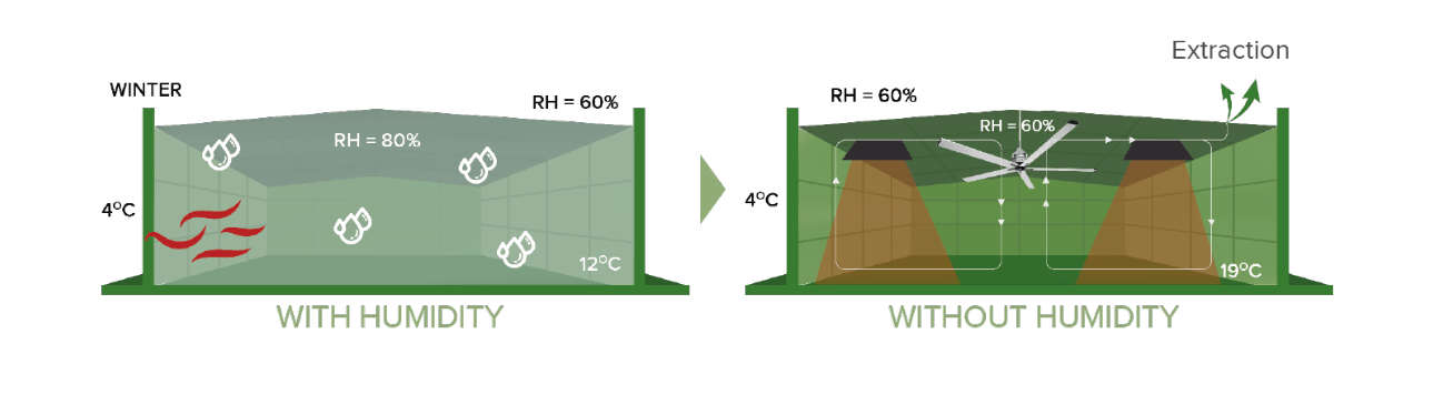 Humidity Control Winter