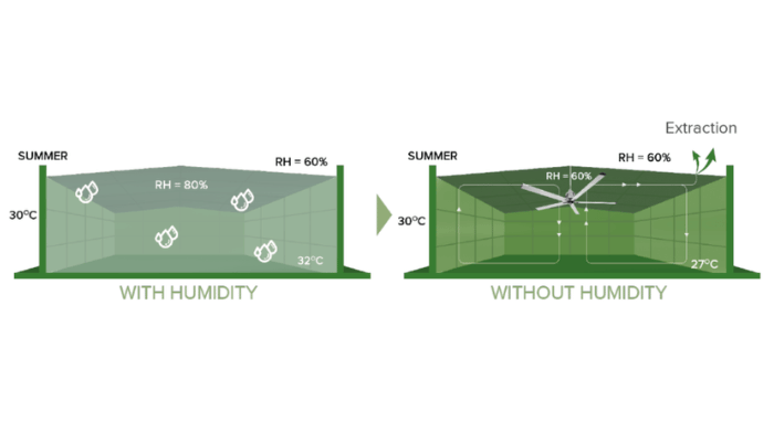energy-efficiency-in-ventilation-magnovent.